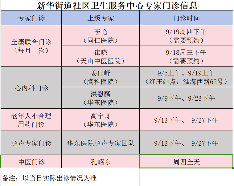 长宁各社区卫生服务中心9月专家门诊表1.png