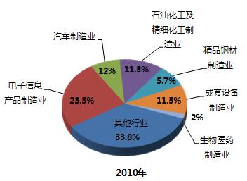 人口总产值_人口普查(2)