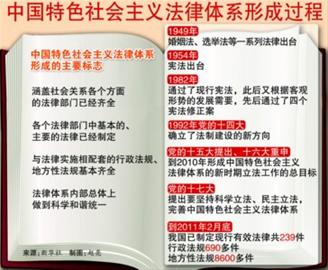 关于我国医院卫生法律法规体系构建现状的的大学毕业论文范文