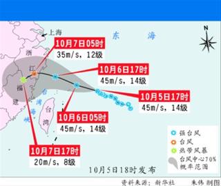 强台风菲特逼近 上海面临风雨潮三碰头严峻