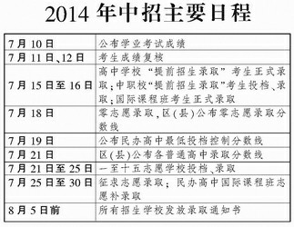 市教育考试院:上海中考成绩本周四起可供查询