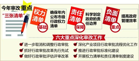 加快推行三张清单 杨雄出席市行政审批制度改