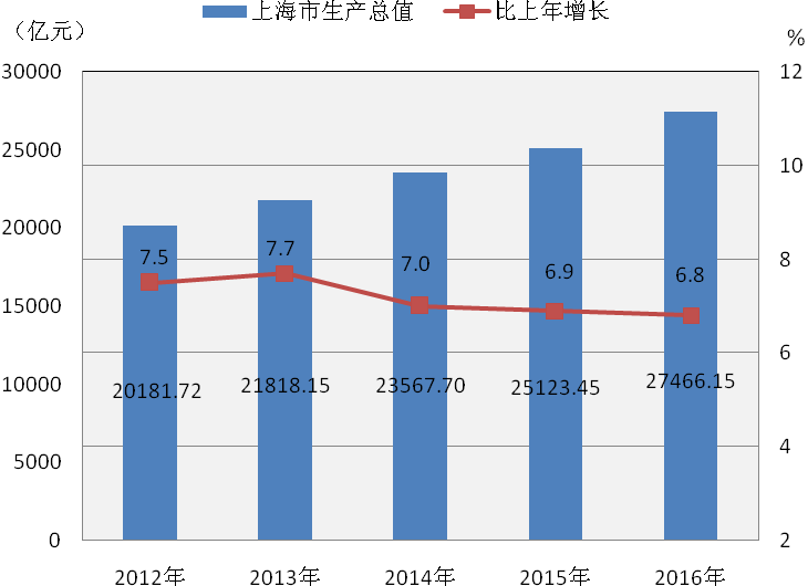 上海浦东GDP的经济特点_2018年上海市GDP近3.27万亿 中商产业研究院特此推出 2019版上海市优质企业推荐 附