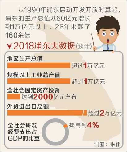 上海浦东新区1万亿GDP_享5G落地政策红利,企业进入青羊总部经济基地办公正当时