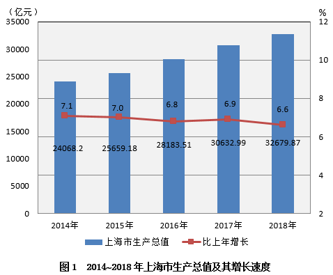 合肥市进出口总额占gdp比值_北京上海两座超一线城市,谁的周边地区更有钱(3)