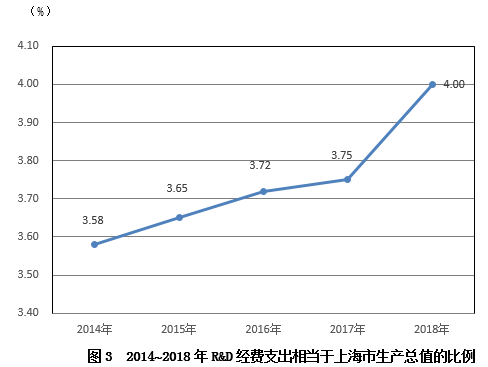 上海市国民经济总量_上海市地图(3)