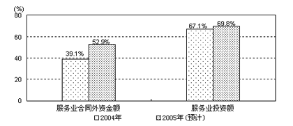 历年英国制造业gdp比重_2018年世界各国制造业增加值排名以及占gdp比重(3)