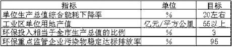 上海市国民经济和社会发展第十一个五年规划纲要（二）