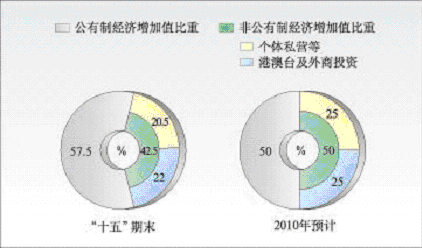 上海GDP外资_2018年上半年上海经济运行情况分析 GDP同比增长6.9(2)