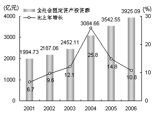 全社会固定资产投资 gdp_头像男生社会