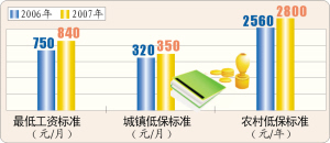 根据财政政策调整国民经济总量_2021年财政政策背景