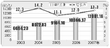 非公有制经济生产总值占GDP_非公有制经济图片