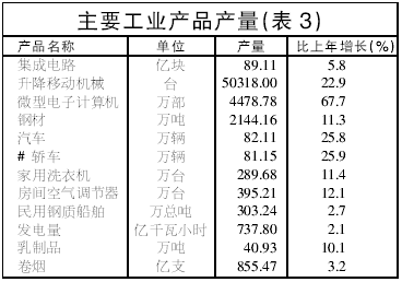 上海市国民经济总量_上海市地图