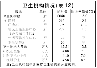 上海市国民经济总量_上海市地图