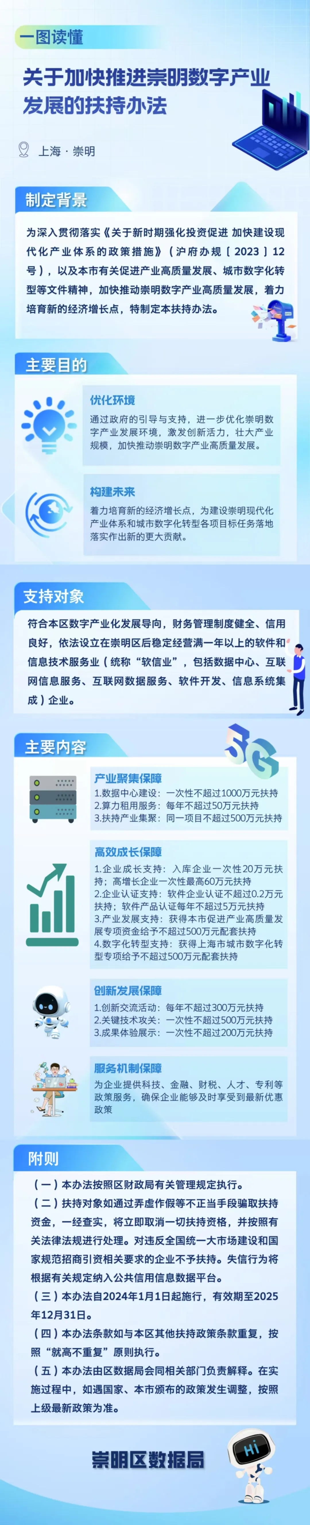 一图读懂《关于加快推进崇明数字产业发展的扶持办法》.png