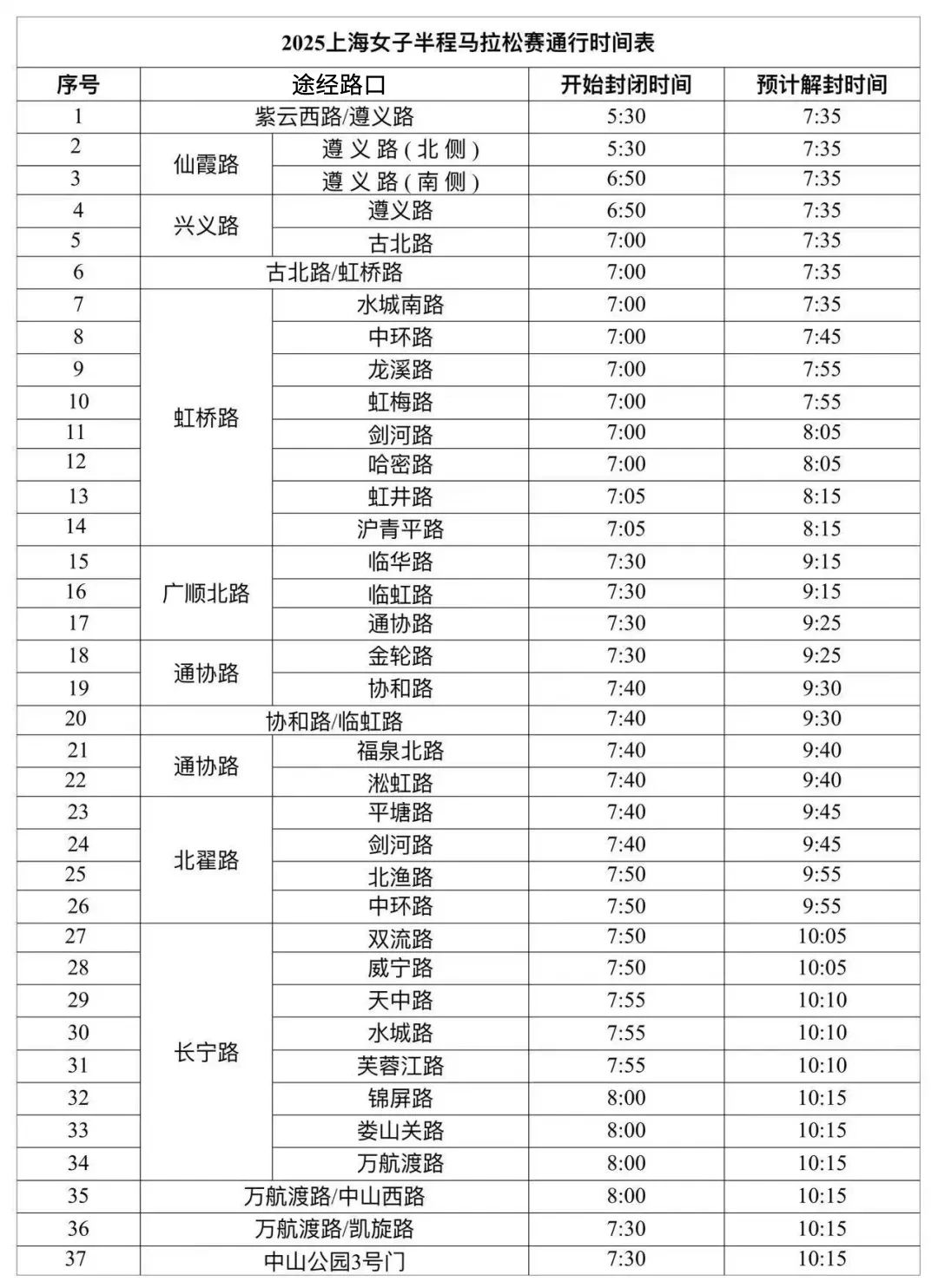 注意啦!上海女子半马本周日开跑,长宁这些路段将实施交通管制→2.jpg 注意啦!上海女子半马本周日开跑,长宁这些路段将实施交通管制→2.jpg