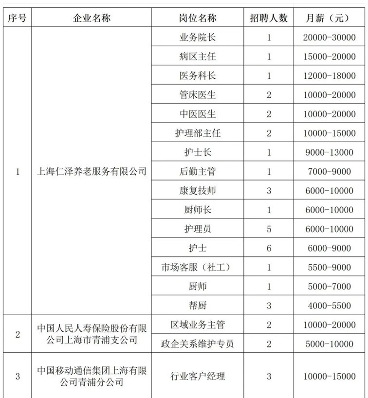 青浦区招聘会预告:春日送岗,“就”等你来——这场综合招聘会近1100个优质好岗虚位以待!(2025年3月15日) 青浦区招聘会预告:春日送岗,“就”等你来——这场综合招聘会近1100个优质好岗虚位以待!(2025年3月15日)