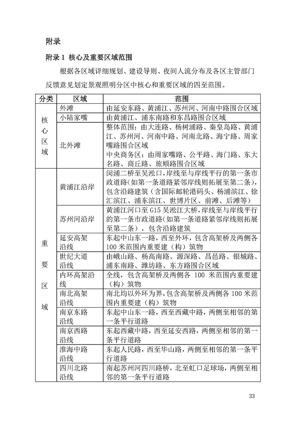 《上海市景观照明规划（2024-2035年）》_页面_36.jpg