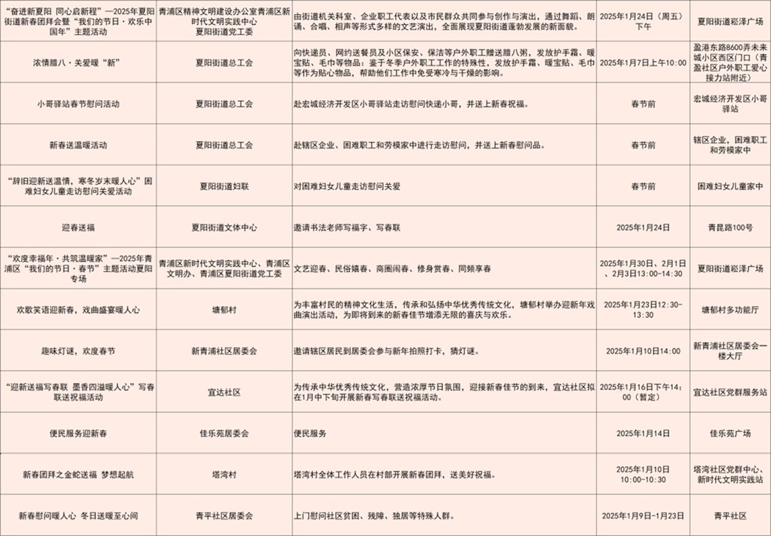 在家门口欢喜过大年!青浦区推出328项“我们的节日·欢乐中国年”春节主题活动 在家门口欢喜过大年!青浦区推出328项“我们的节日·欢乐中国年”春节主题活动