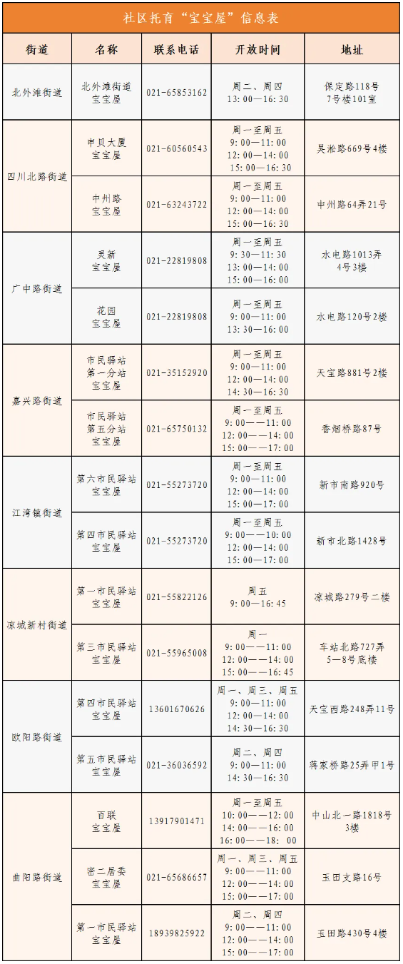 社区托育“宝宝屋”信息表.png 社区托育“宝宝屋”信息表.png