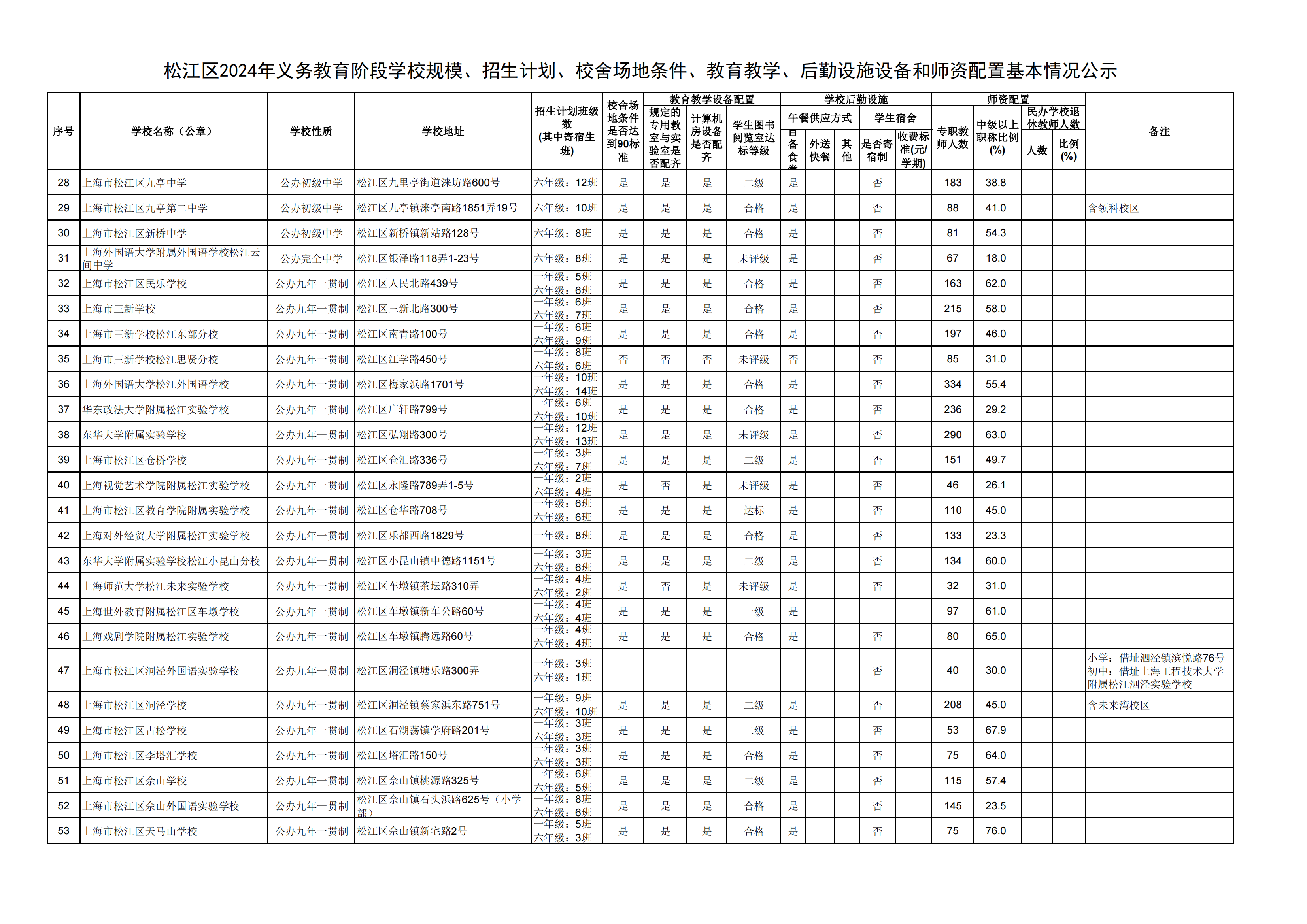 08：2024年松江区义务教育阶段学校基本情况公示_01.png