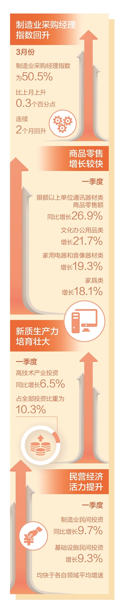 四项数据看开局(经济新方位).jpg 四项数据看开局(经济新方位).jpg