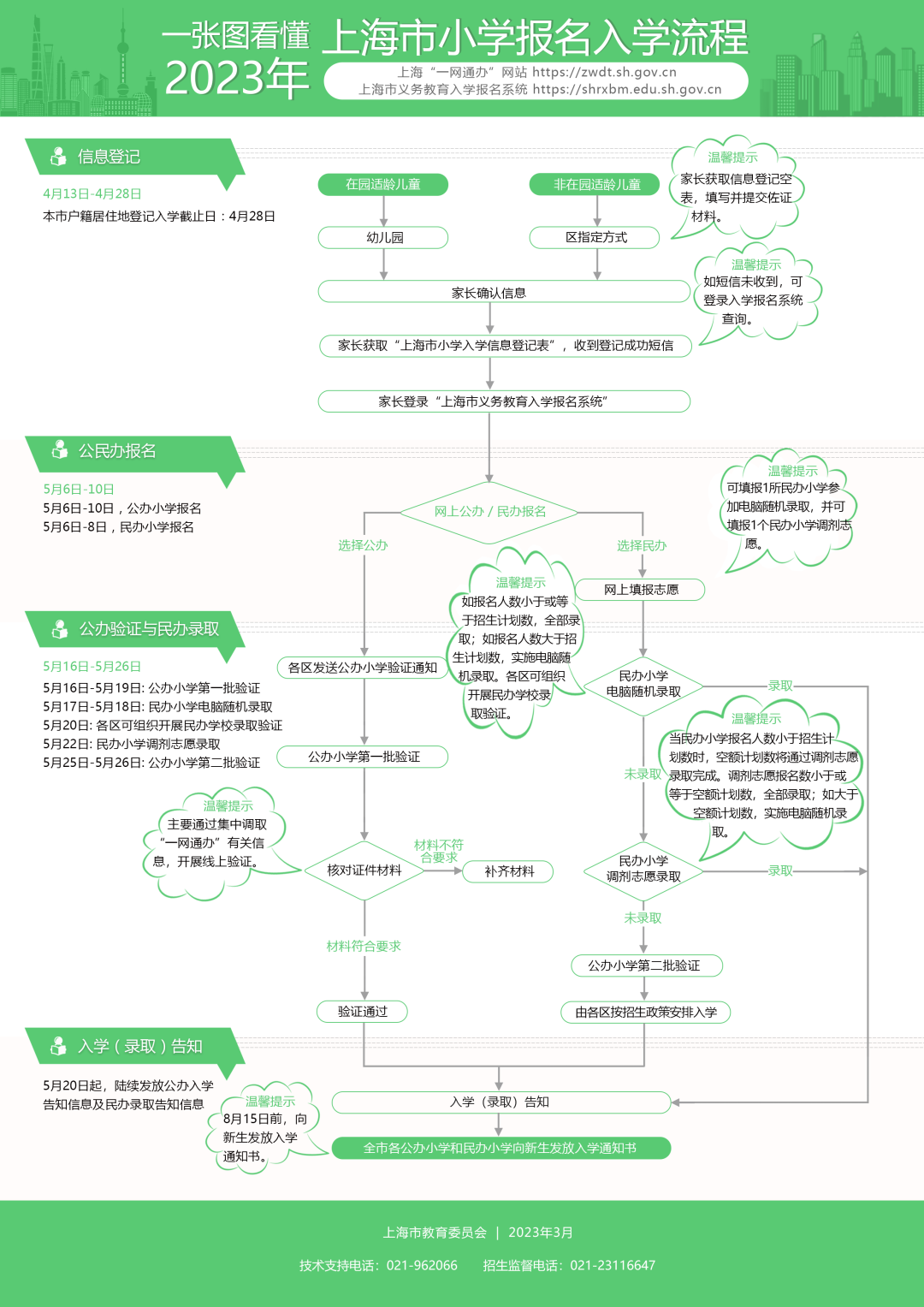 上海市小学报名入学流程.png