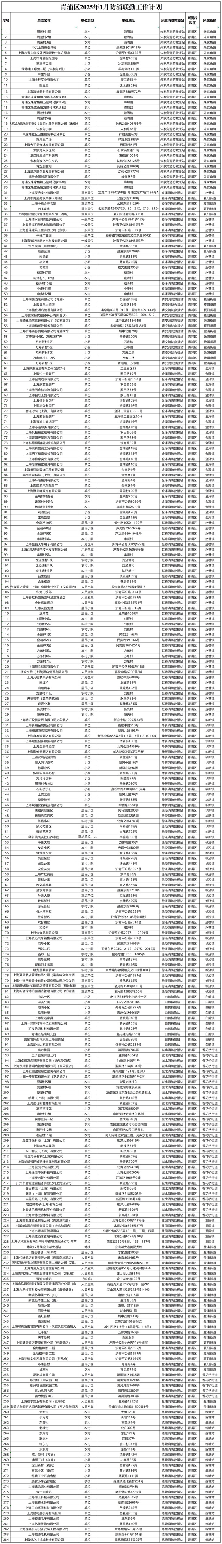 2025年1月青浦区 “防消联勤”工作计划 2025年1月青浦区 “防消联勤”工作计划