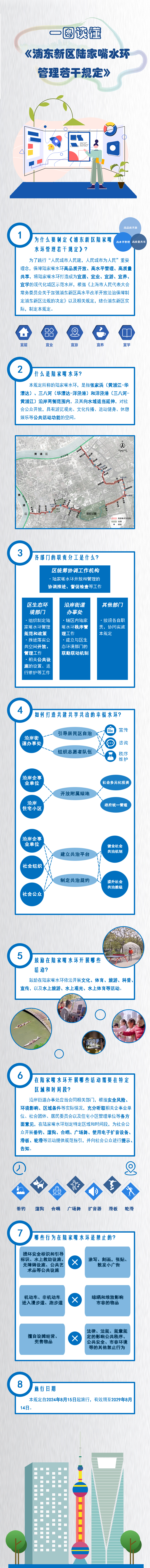 一图读懂《浦东新区陆家嘴水环管理若干规定》.png