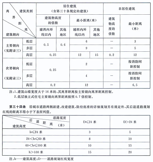 上海市东谈主民政府令（第12号） 