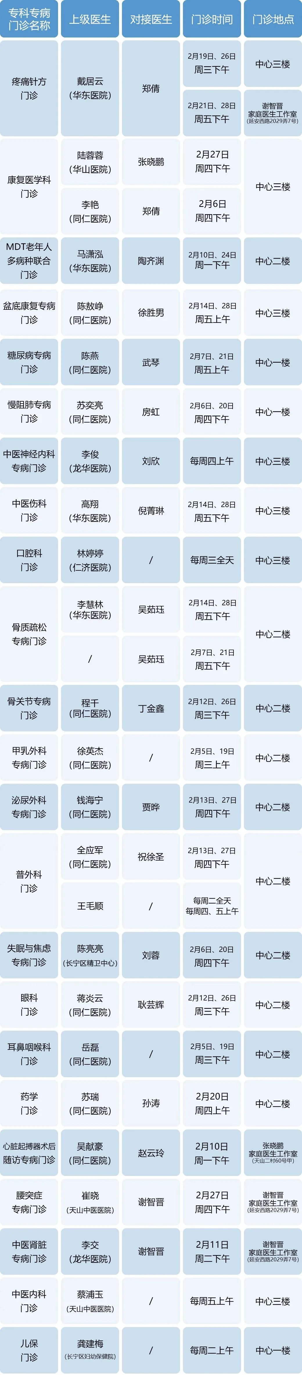 长宁各社区卫生服务中心2月专家门诊表来了→5.jpg 长宁各社区卫生服务中心2月专家门诊表来了→5.jpg