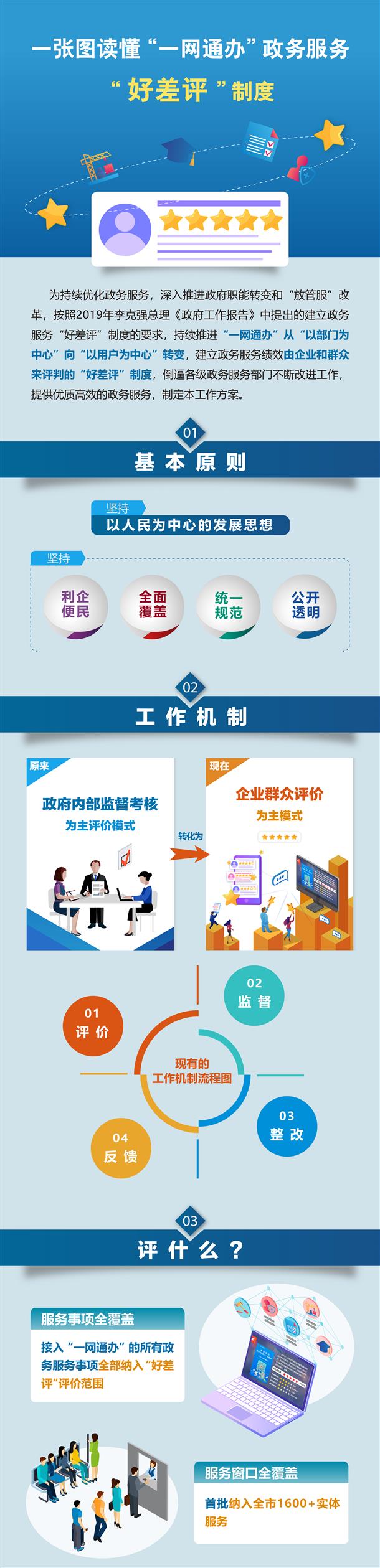 《建立“一网通办”政务服务“好差评”制度工作方案》