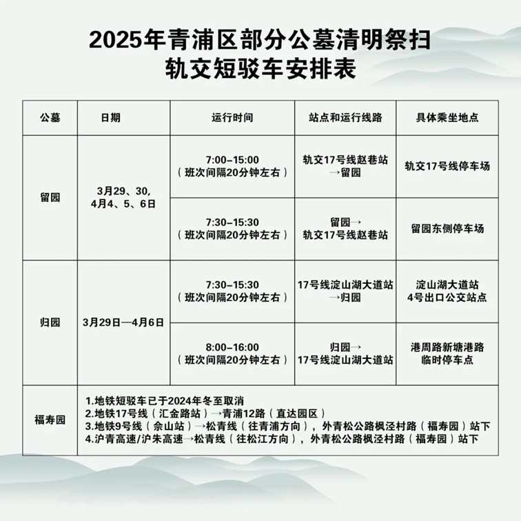 青浦民政:错峰祭扫,文明祭扫!2025年清明,祭扫指南看这里→ 青浦民政:错峰祭扫,文明祭扫!2025年清明,祭扫指南看这里→