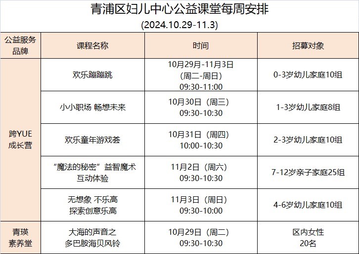 儿童友好|人民城市·2024年上海市“儿童友好活动周”活动来啦!一起来看看青浦有哪些活动 儿童友好|人民城市·2024年上海市“儿童友好活动周”活动来啦!一起来看看青浦有哪些活动