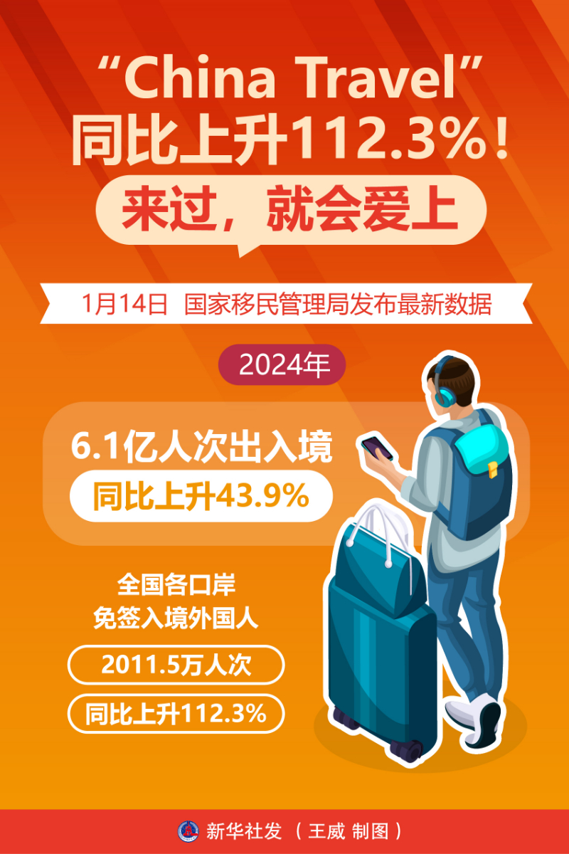 数据实证“China Travel”潜力无限.jpg