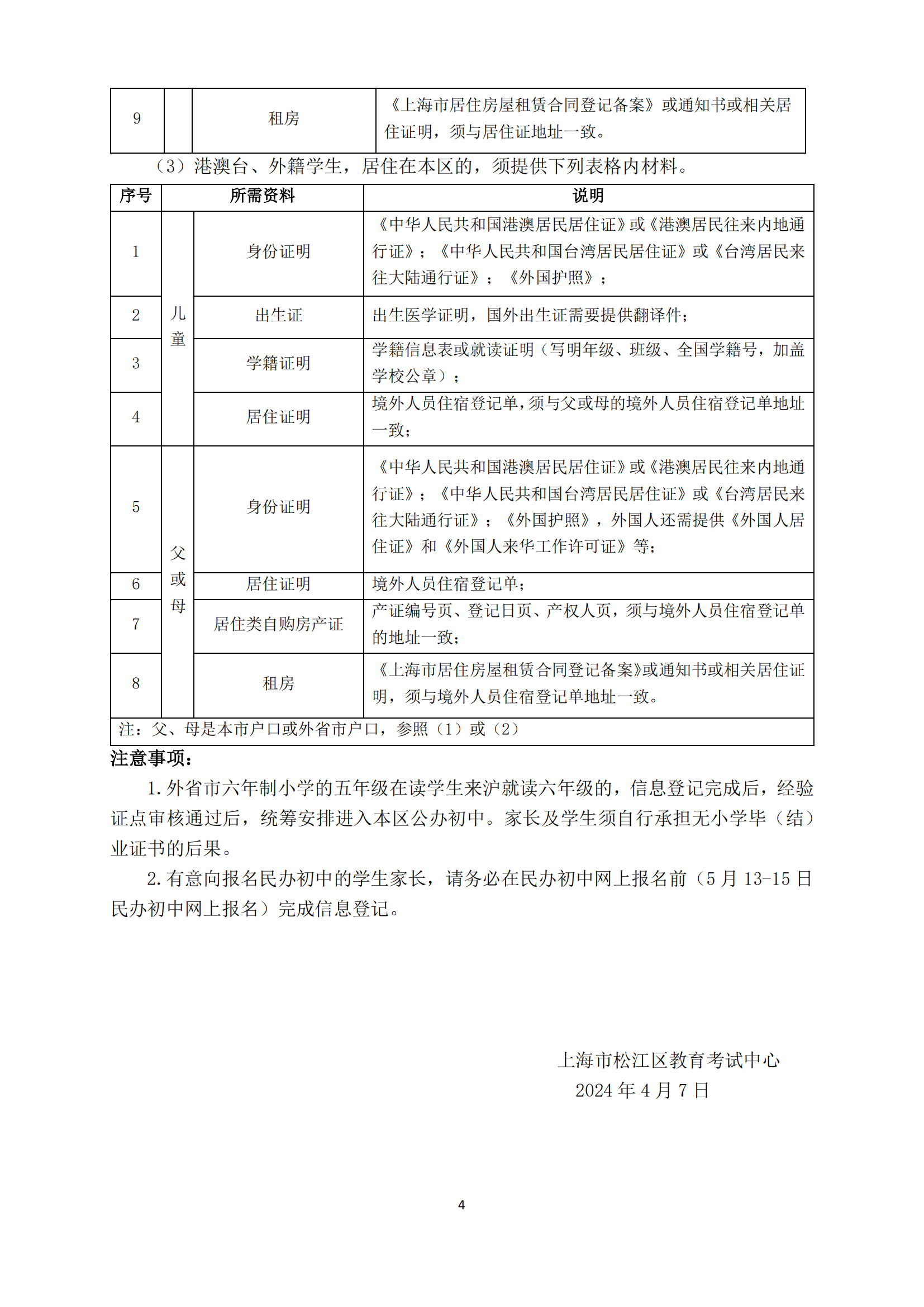 07：2024年松江区未在本市入园适龄儿童和来沪就读六年级学生信息登记办法_03.png