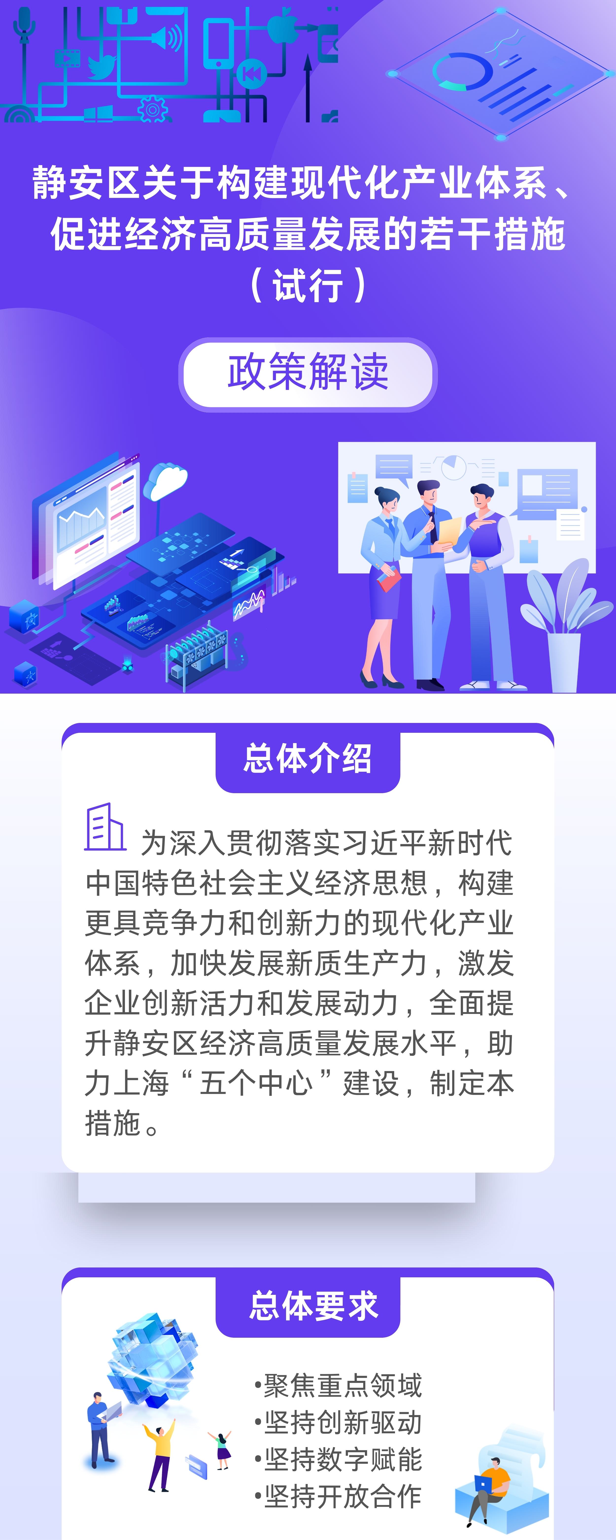 《静安区关于构建现代化产业体系、促进经济高质量发展的若干措施（试行）》政策图解.jpg