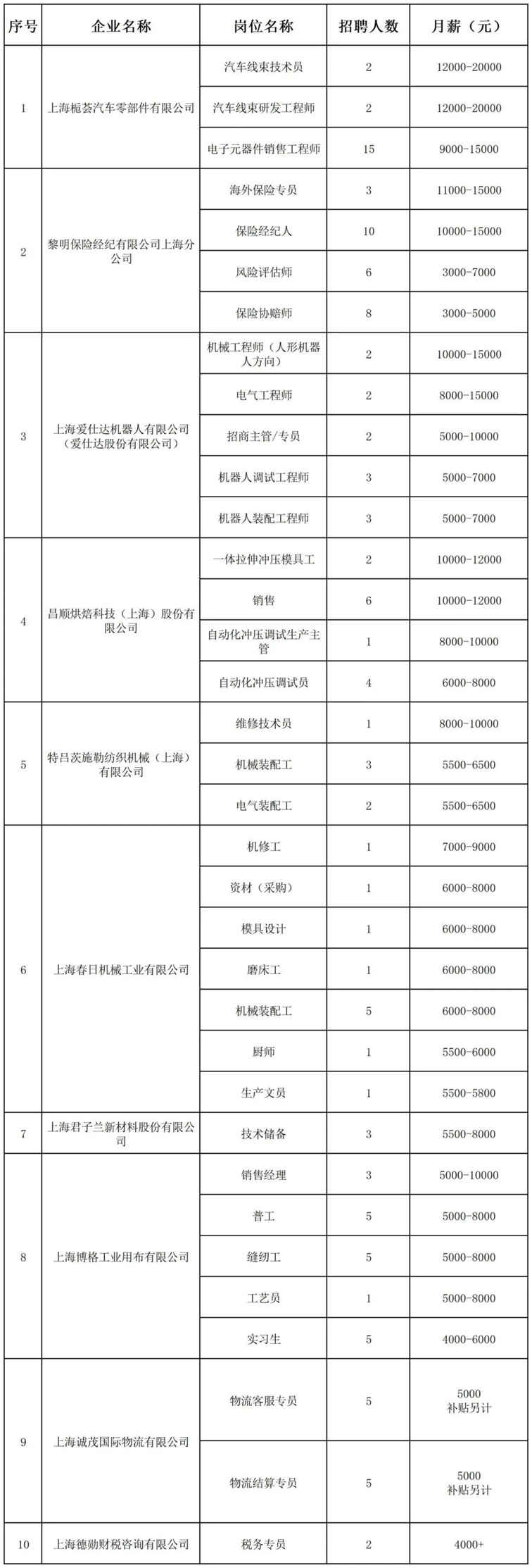 青浦区招聘会预告:好岗虚位以待!上百个优质岗位助你找个称心如意的好工作~(2025年4月19日) 青浦区招聘会预告:好岗虚位以待!上百个优质岗位助你找个称心如意的好工作~(2025年4月19日)