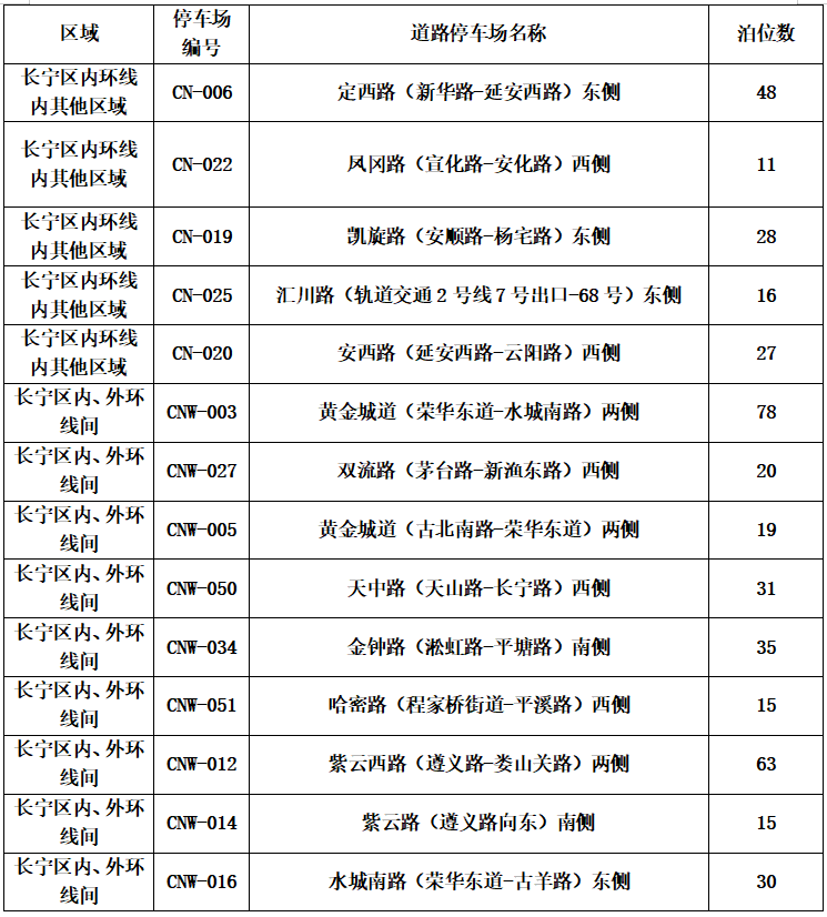 4月8日起,长宁新增14处智慧道路停车场1.png 4月8日起,长宁新增14处智慧道路停车场1.png