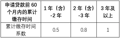灵活就业人员的公积金最高贷款限额如何计算.jpeg 灵活就业人员的公积金最高贷款限额如何计算.jpeg