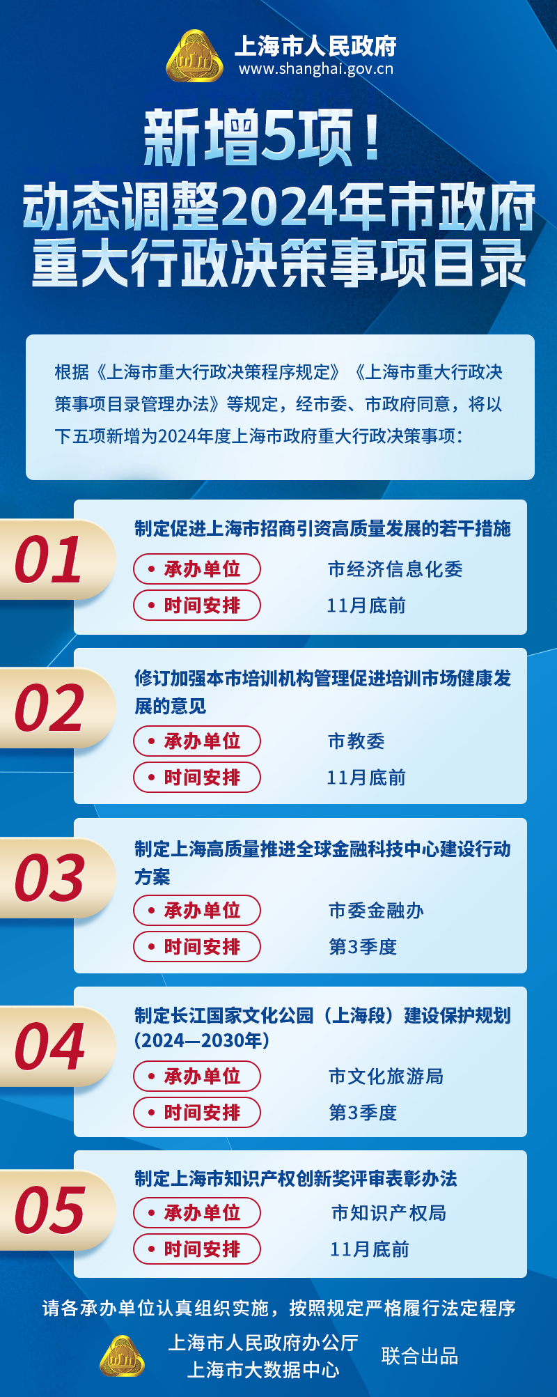 新增5项！动态调整2024年市政府重大行政决策事项目录.jpg