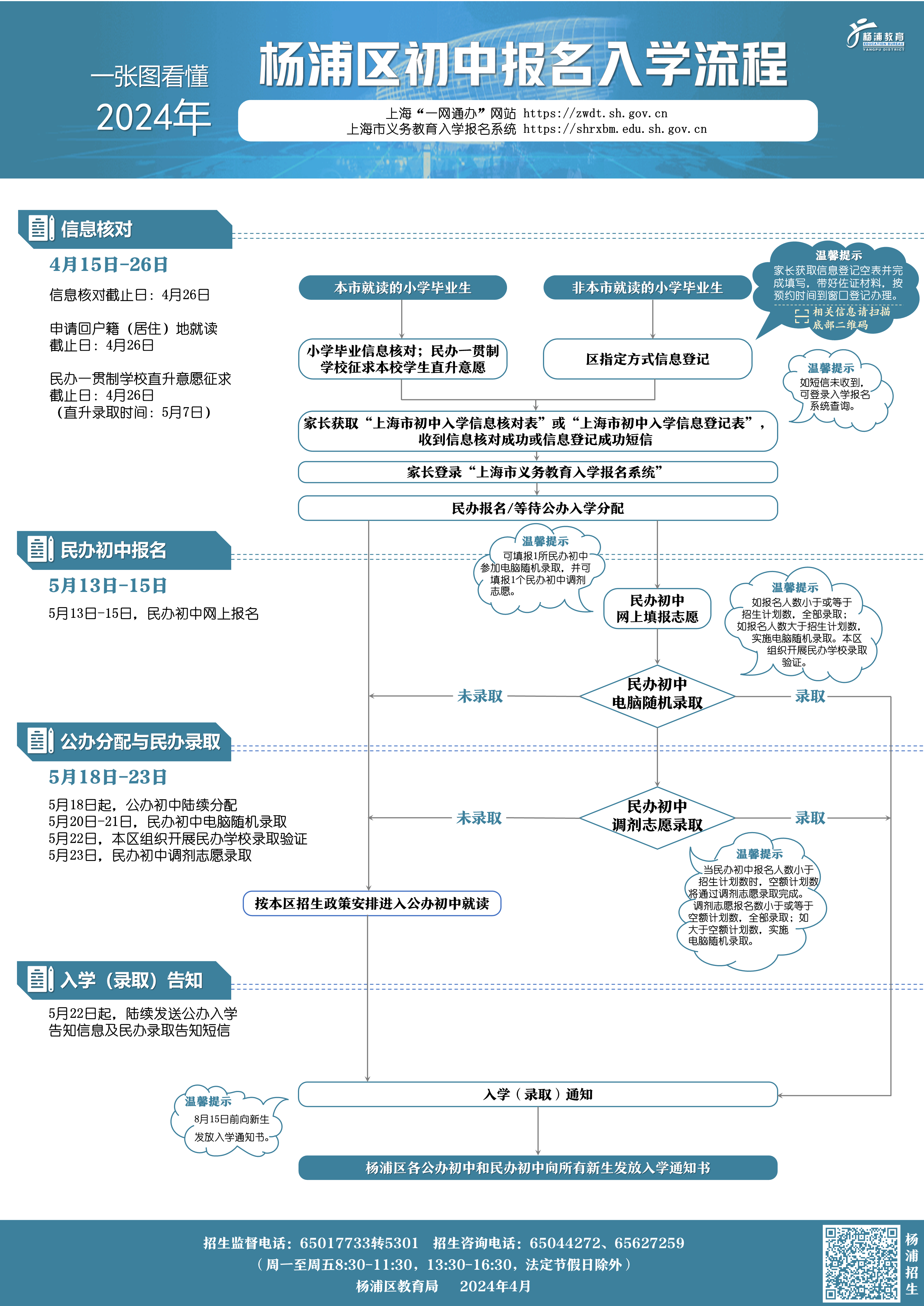 011 一图看懂2024年杨浦区初中报名入学流程.png
