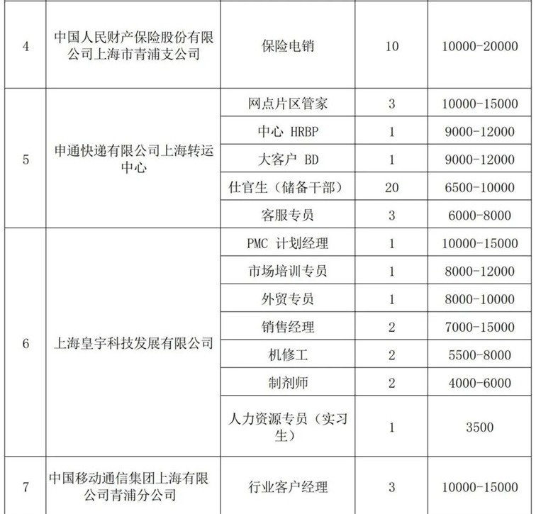 青浦区招聘会预告:春日送岗,“就”等你来——这场综合招聘会近1100个优质好岗虚位以待!(2025年3月15日) 青浦区招聘会预告:春日送岗,“就”等你来——这场综合招聘会近1100个优质好岗虚位以待!(2025年3月15日)