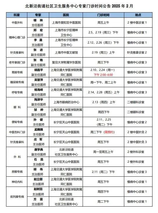 长宁各社区卫生服务中心2月专家门诊表来了→9.jpg 长宁各社区卫生服务中心2月专家门诊表来了→9.jpg