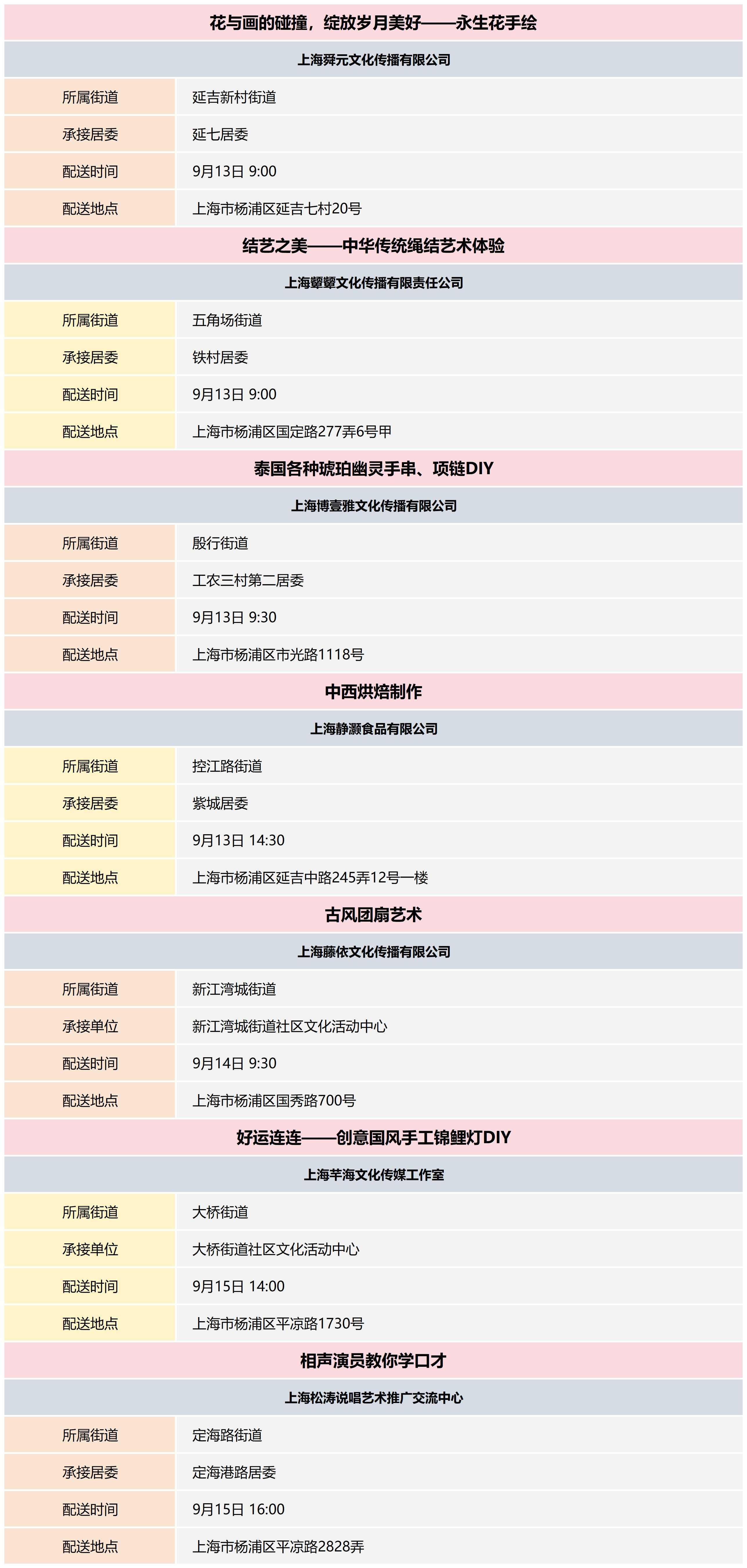 杨浦区公共文化资源配送预告_2024-37(5).png