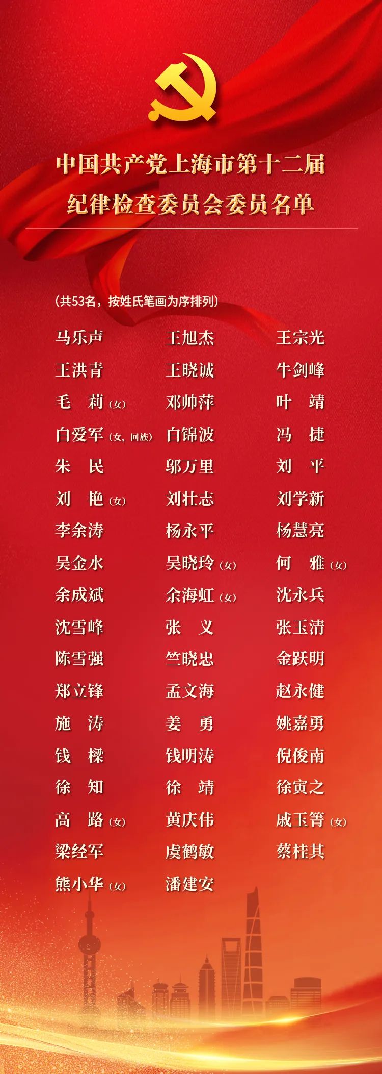 中共上海市第十二届纪律检查委员会委员名单.jpg