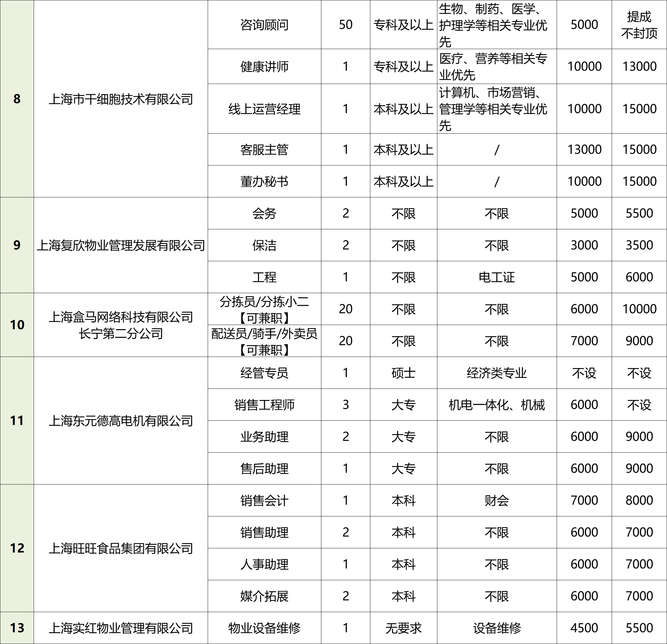 长宁:186个岗位虚位以待!这场线上招聘活动等您来!2.png 长宁:186个岗位虚位以待!这场线上招聘活动等您来!2.png