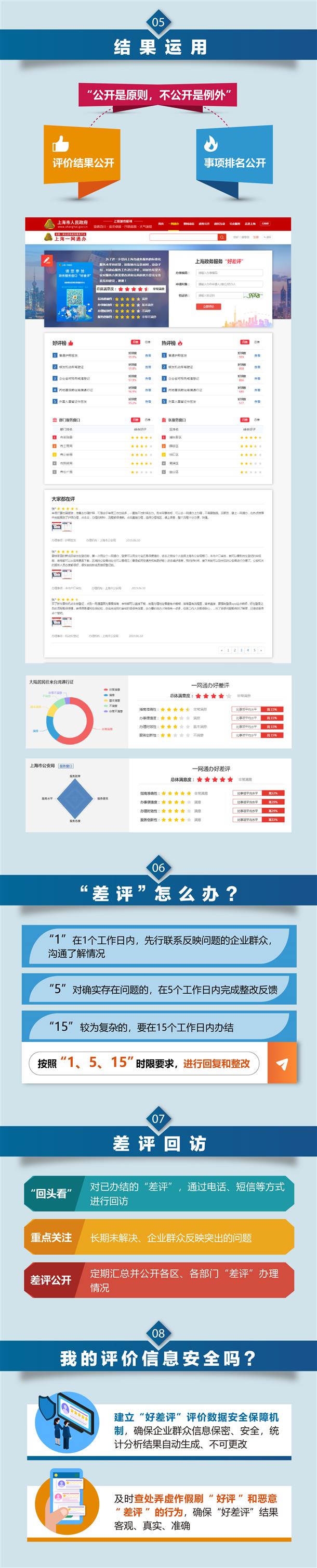 《建立“一网通办”政务服务“好差评”制度工作方案》