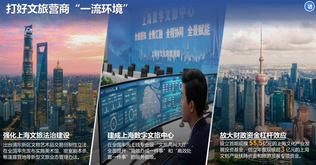 市文化和旅游局局长方世忠：选择美好，赢得未来！上海打造亚太旅游投资 
