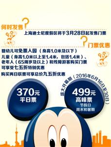 上海迪士尼3月28日售票 上海迪士尼3月28日售票